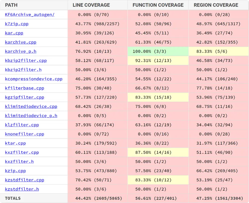 KArchive Fuzzer