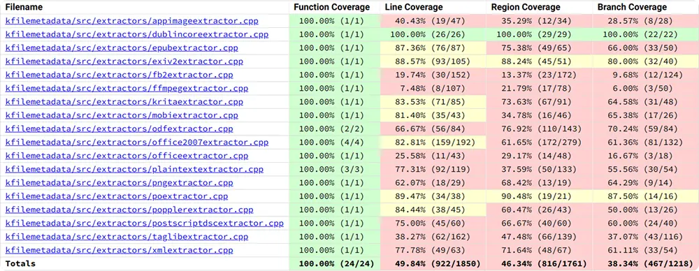 KFileMetaData Fuzzer
